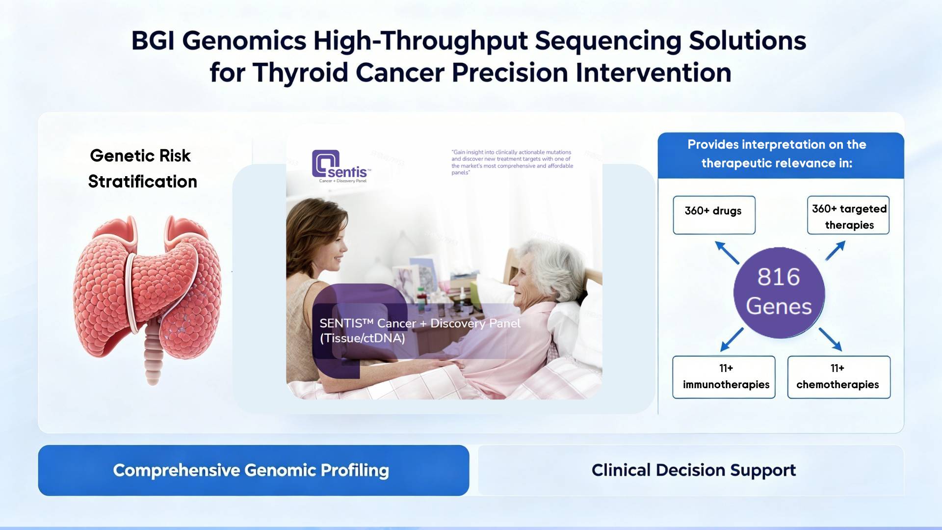 World Thyroid Day: Why Thyroid Cancer Incidence Has Tripled and