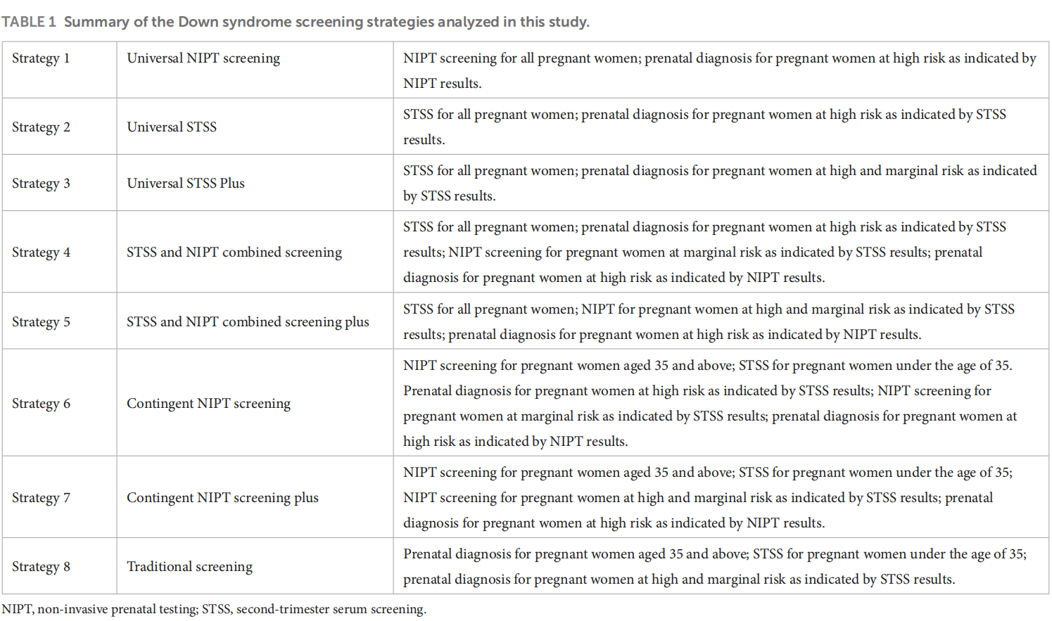 250513screeningstrategies.png