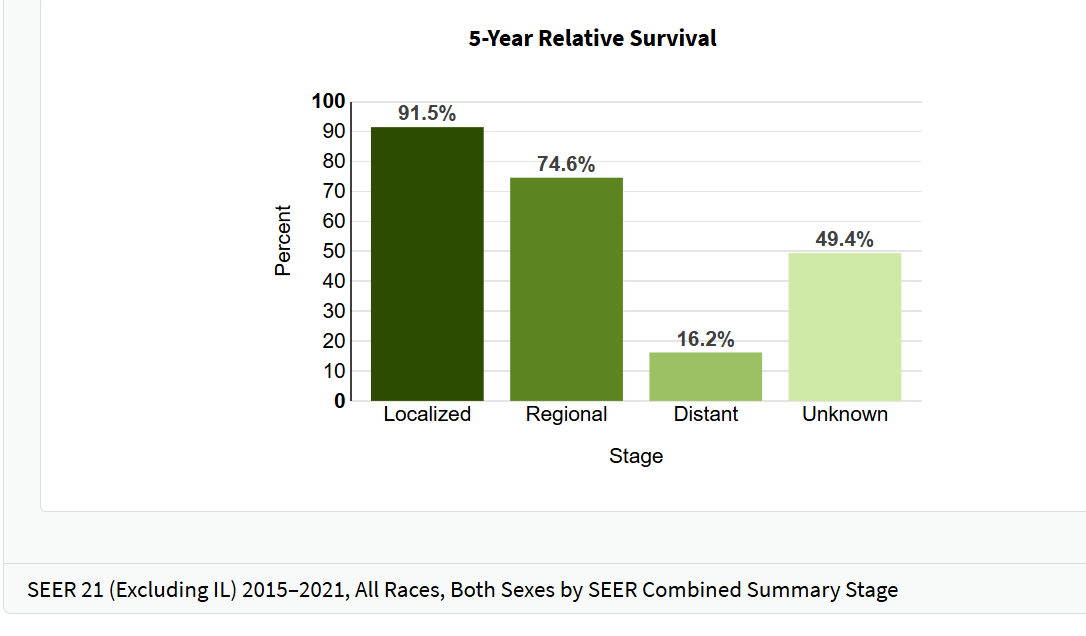 fh染色检测是什么这种癌症有10年癌前窗口期，多数人却拖到中晚期，一招提前揪出来_https://www.jmylbn.com_新闻资讯_第3张