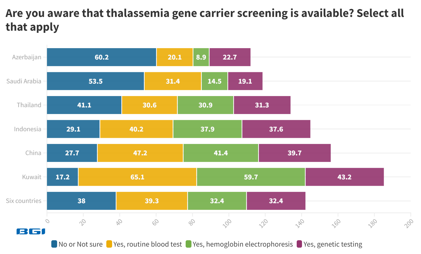 Are+you+aware+that+thalassemia+gene+carrier+screening+is+available_++%402x.png