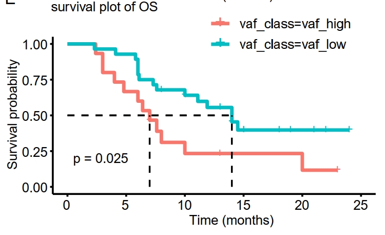 Figure+2+BGI+Genomics+GAC+Treatment+%281%29.jpg