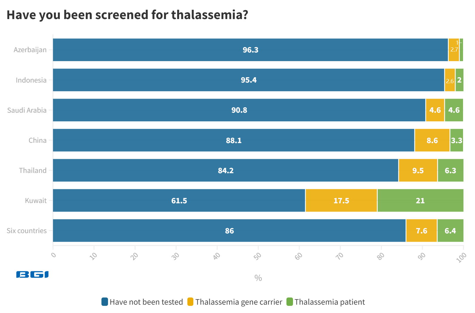 Have+you+been+screened+for+thalassemia.png
