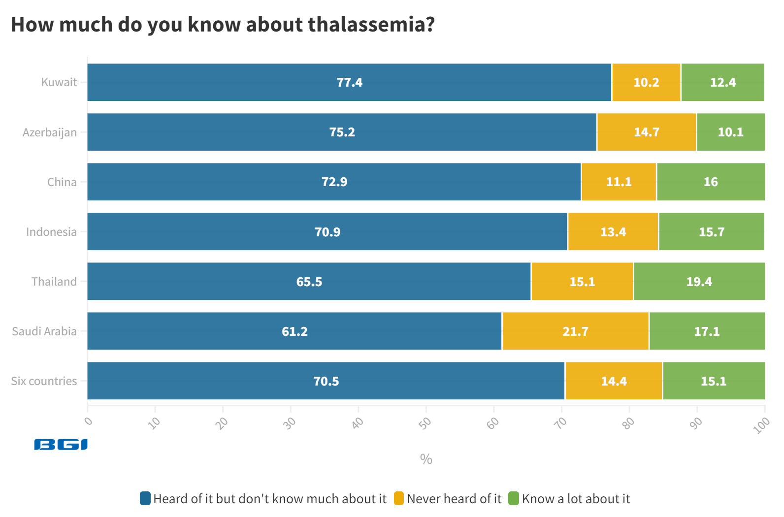 How+much+do+you+know+about+thalassemia_%402x.png