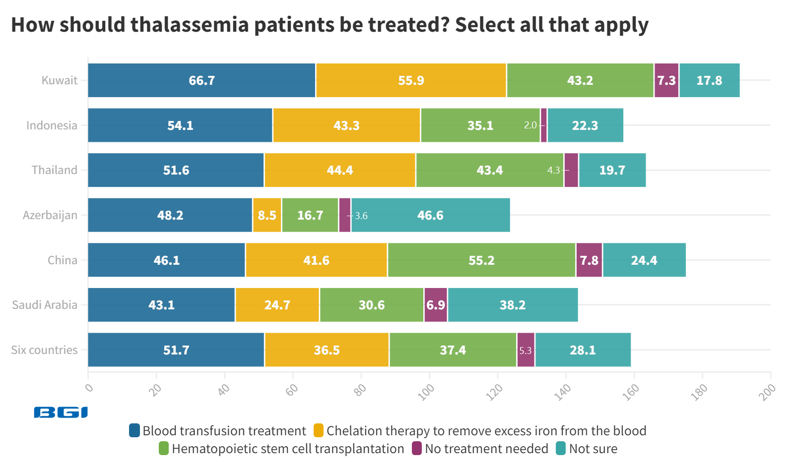 How+should+thalassemia+patients+be+treated.png