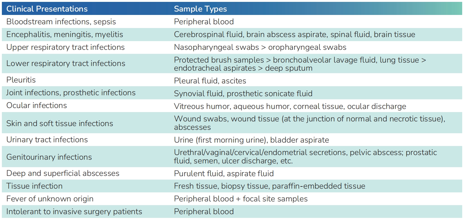 Sample+types_PMseq.png