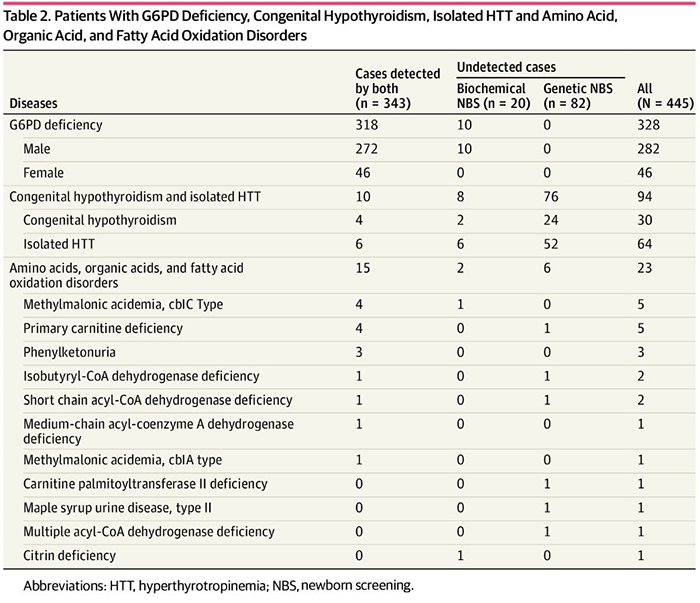 bgigenomicstudycohortchart.jpg