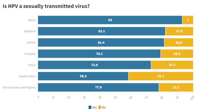 hpvsexuallytransmitted.png