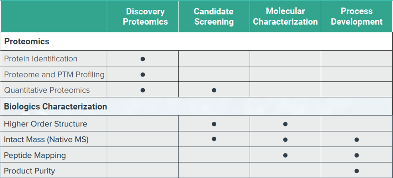 Mass Spectrometry methods in High Throughput Screening